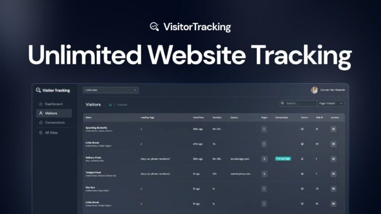 Visitor Tracking Review: Track Unlimited Websites