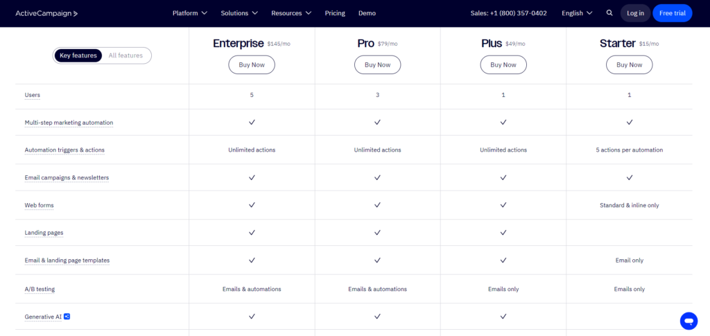 activecampaign pricing