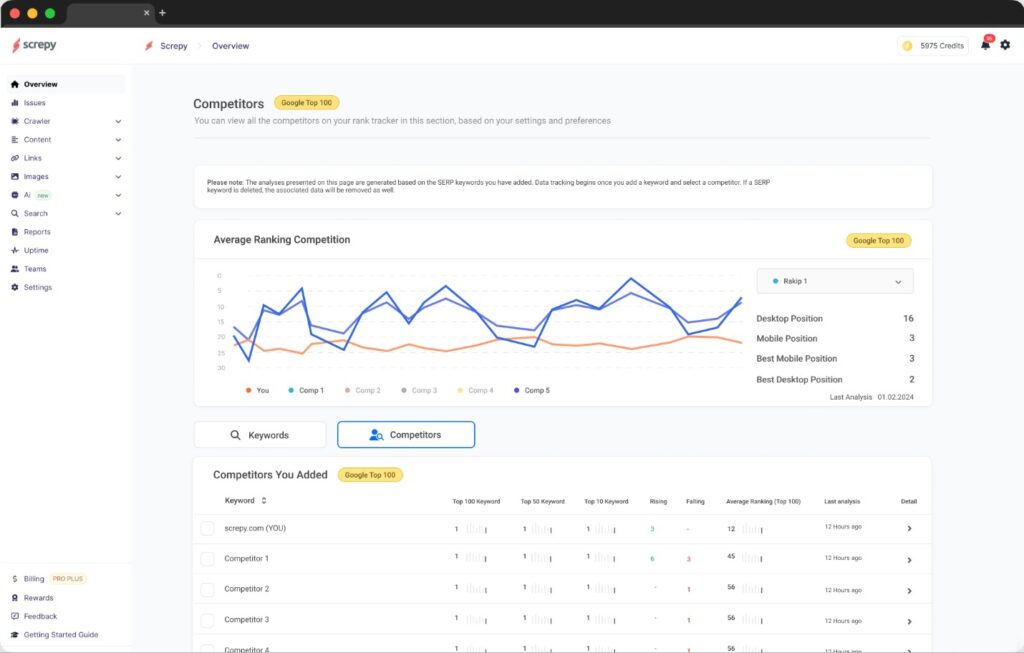 Screpy keyword track